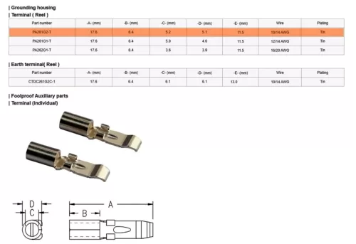 PIN METALICO PARA CONECTOR PP15/45 10-14 AWG ANEN Referencia: PA261G2-T