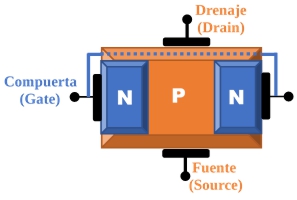 N Channel transistor